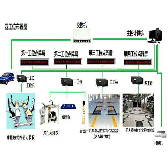 اعلی درجے کی معائنہ لائن